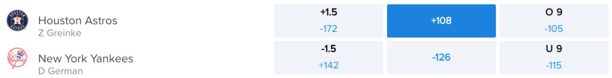 Betting Odds via FanDuel Sportsbook – Game Time 7:06 p.m. ET